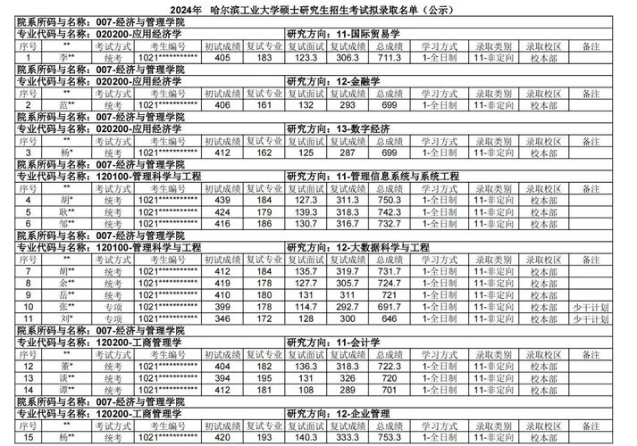 哈尔滨工业大学考研(哈尔滨工业大学考研科目)