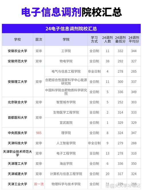 25考研调剂院校(考研调剂院校可以选几个)