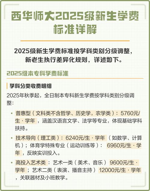 西华师范大学什么档次/西华师大学费多少一年
