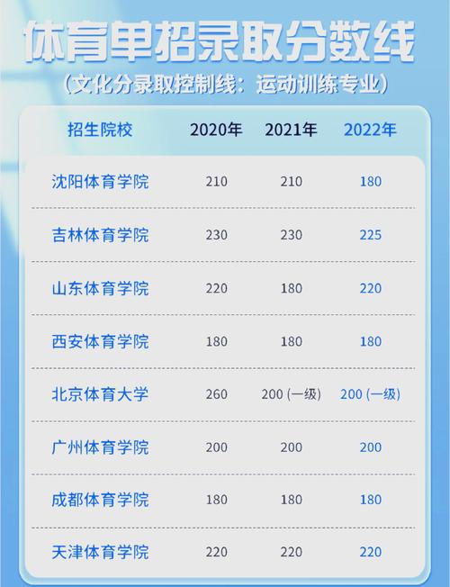 2023体育录取线多少分(2021体育类考生分数线)