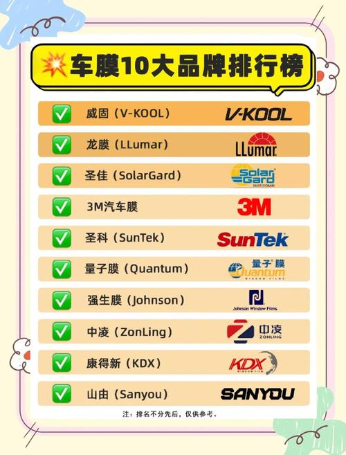 【车玻璃膜10大品牌排行,车玻璃膜品牌有哪些】