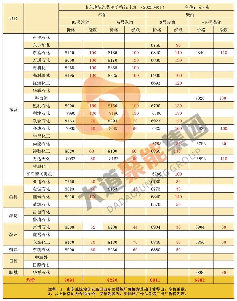 今天国际原油价格(今天国际原油价格最新行情)