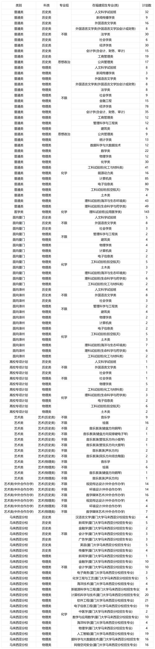 厦门大学研究生招生简章(厦门大学研究生招生网)