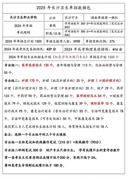 长沙卫生职业学院单招(长沙卫生职业学院单招考试大纲)