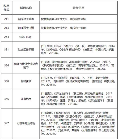 福建师范大学研究生院官网/福建师范大学研究生院官网招生简章