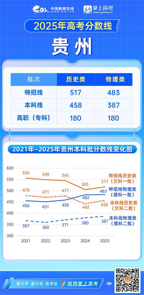 2022高考录取分数线(2025高考成绩录取分数线)
