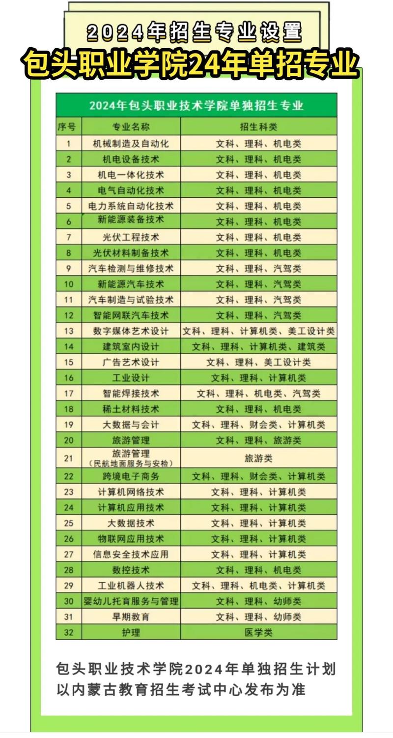 包头职业技术学院 包头职业技术学院2025年招生