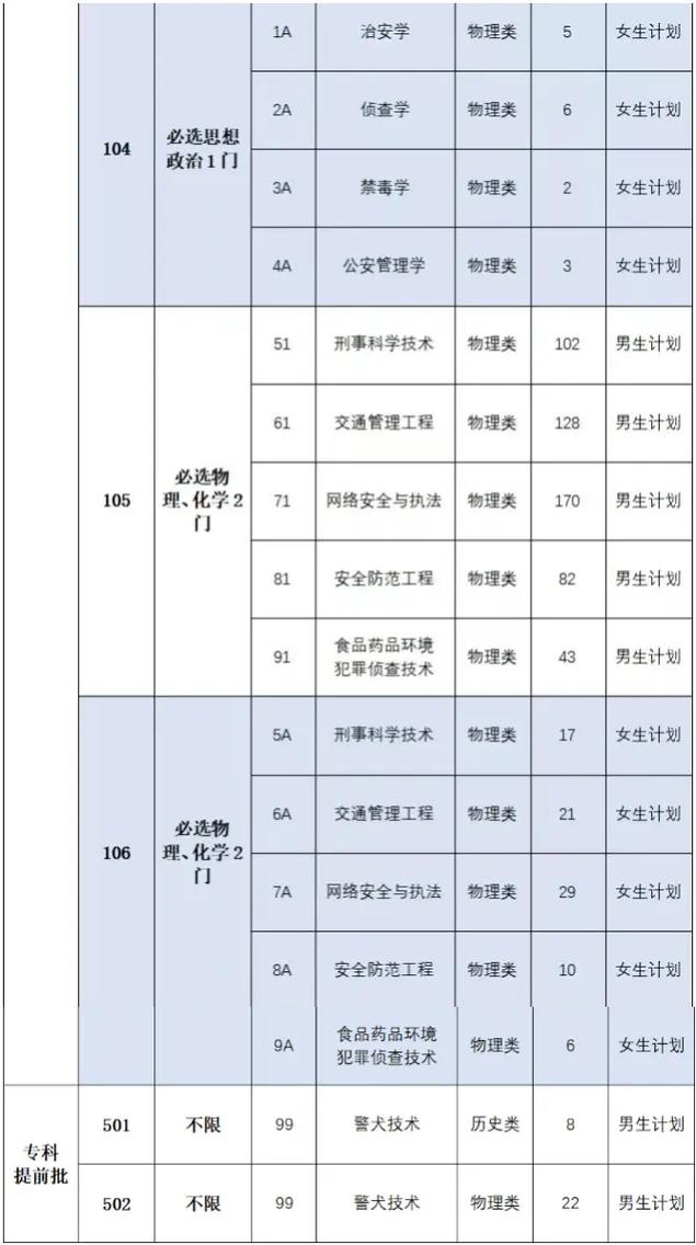 四川警察学院招生简章 四川警察学院招生简章目录公布时间