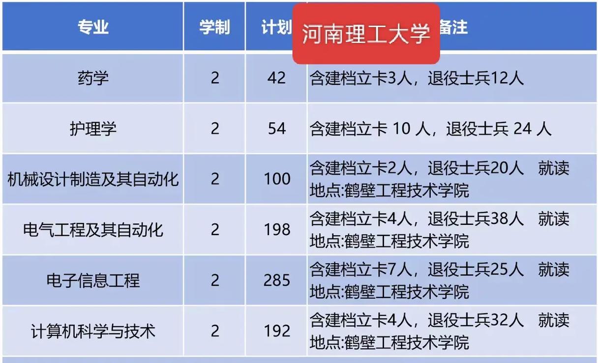 河南理工大学研究生招生简章(2022年河南理工大学研究生招生简章)