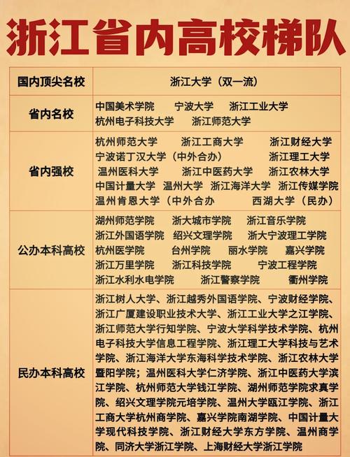 浙江高校排名(浙江高校排名一览表最新名单公布)