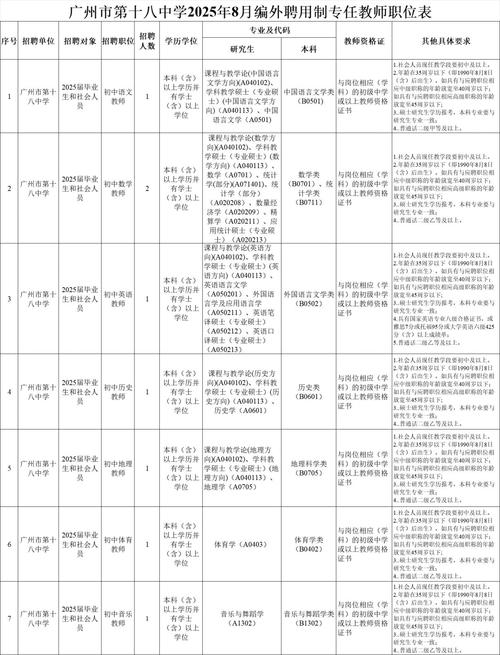 广州大专院校招聘教师/广州大专院校招聘教师信息