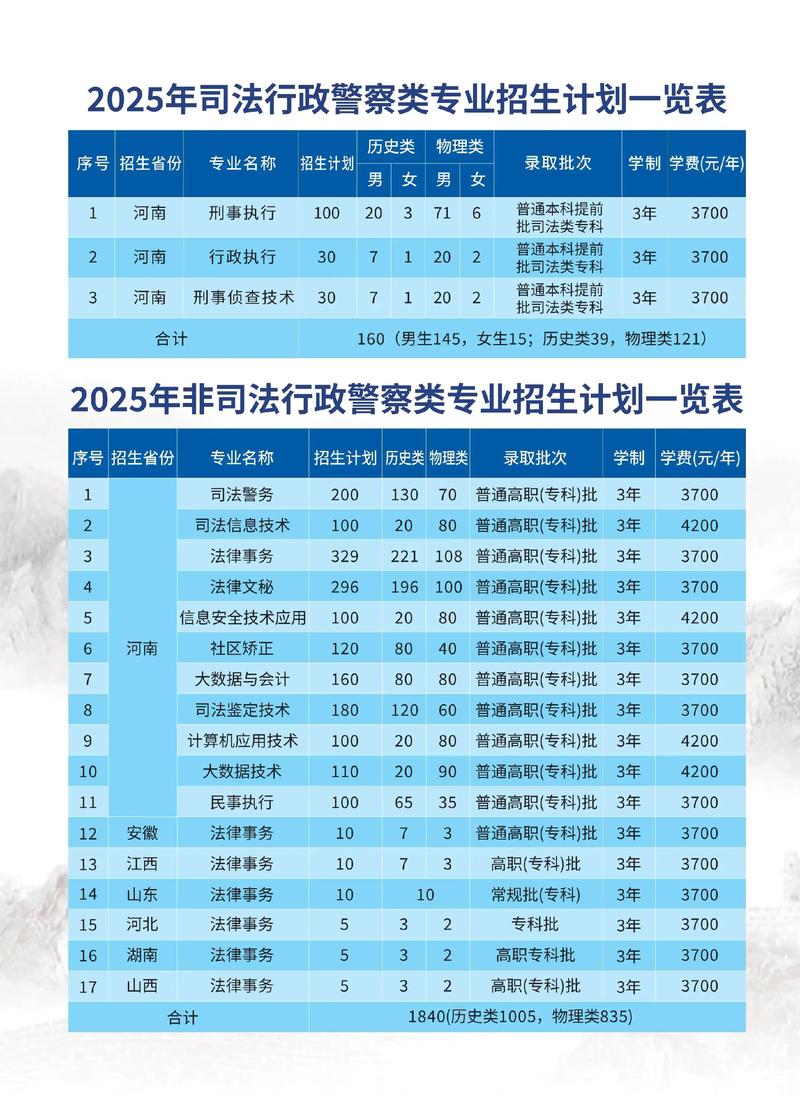 行政管理专业就业方向(司法警官行政管理专业就业方向)