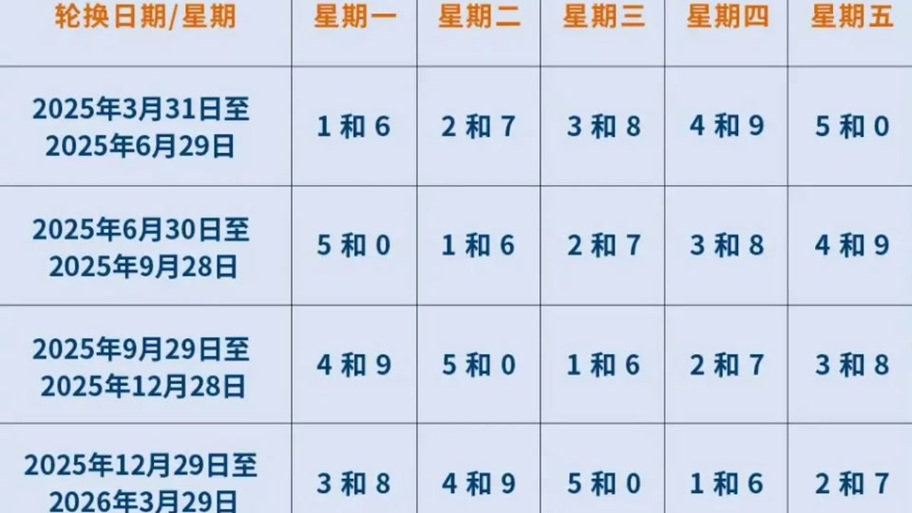 【石家庄限号怎么查,查询石家庄限号顺序】