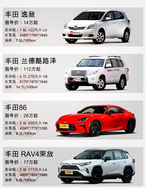 丰田所有车型轿车/丰田所有轿车车型图片和报价