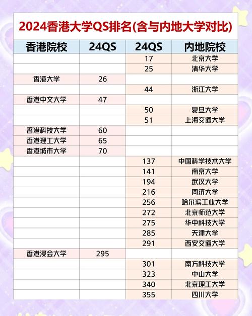 香港八大名校排名qs/香港八大名校排名变化