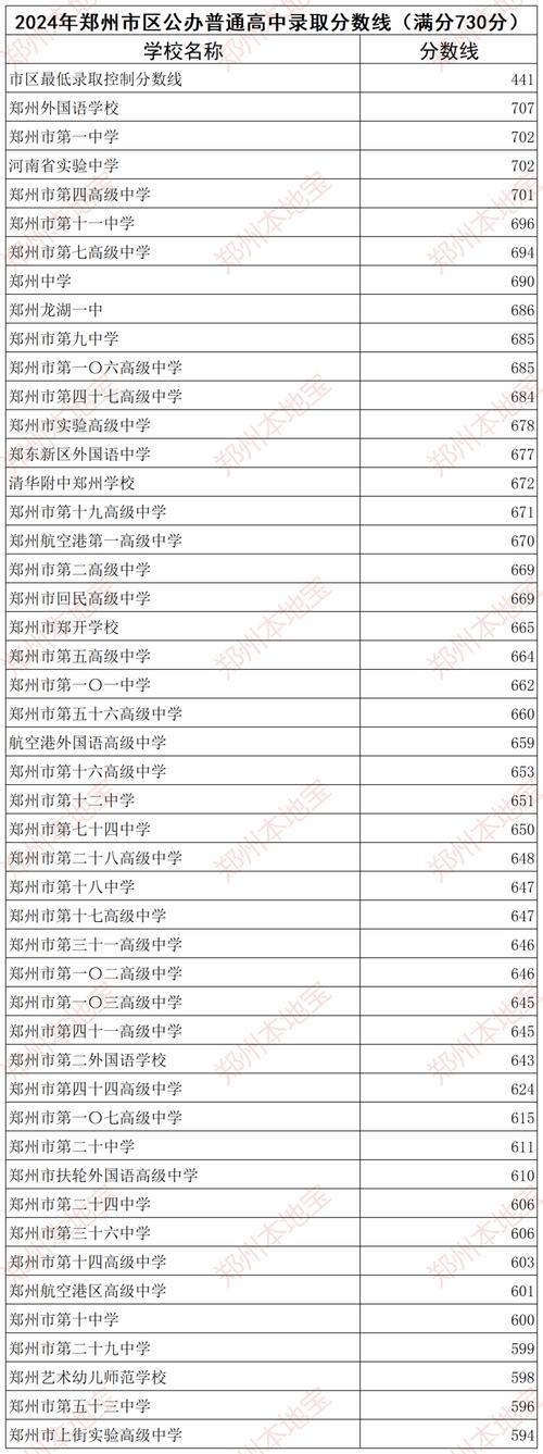 今年中考分数线 今年中考分数线多少分可以上二高