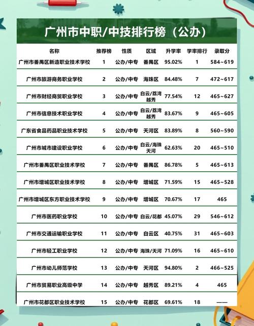 广东十大技校排名榜 广东技校排行榜