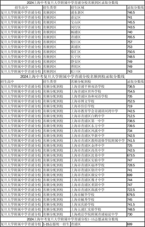 附中录取分数线2022 附中录取分数线是多少