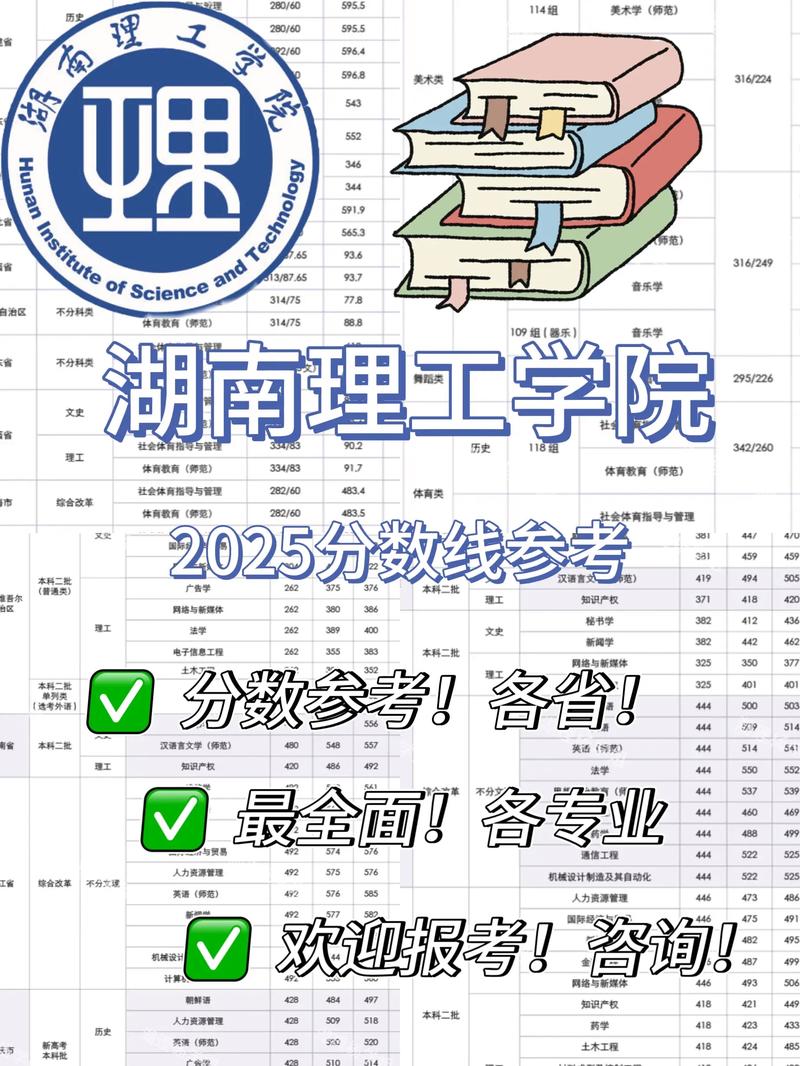 长沙理工大学2025 长沙理工大学2025录取分数线是多少