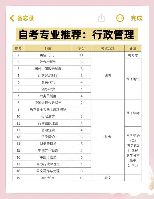 行政管理专业(行政管理专业属于哪个大类)