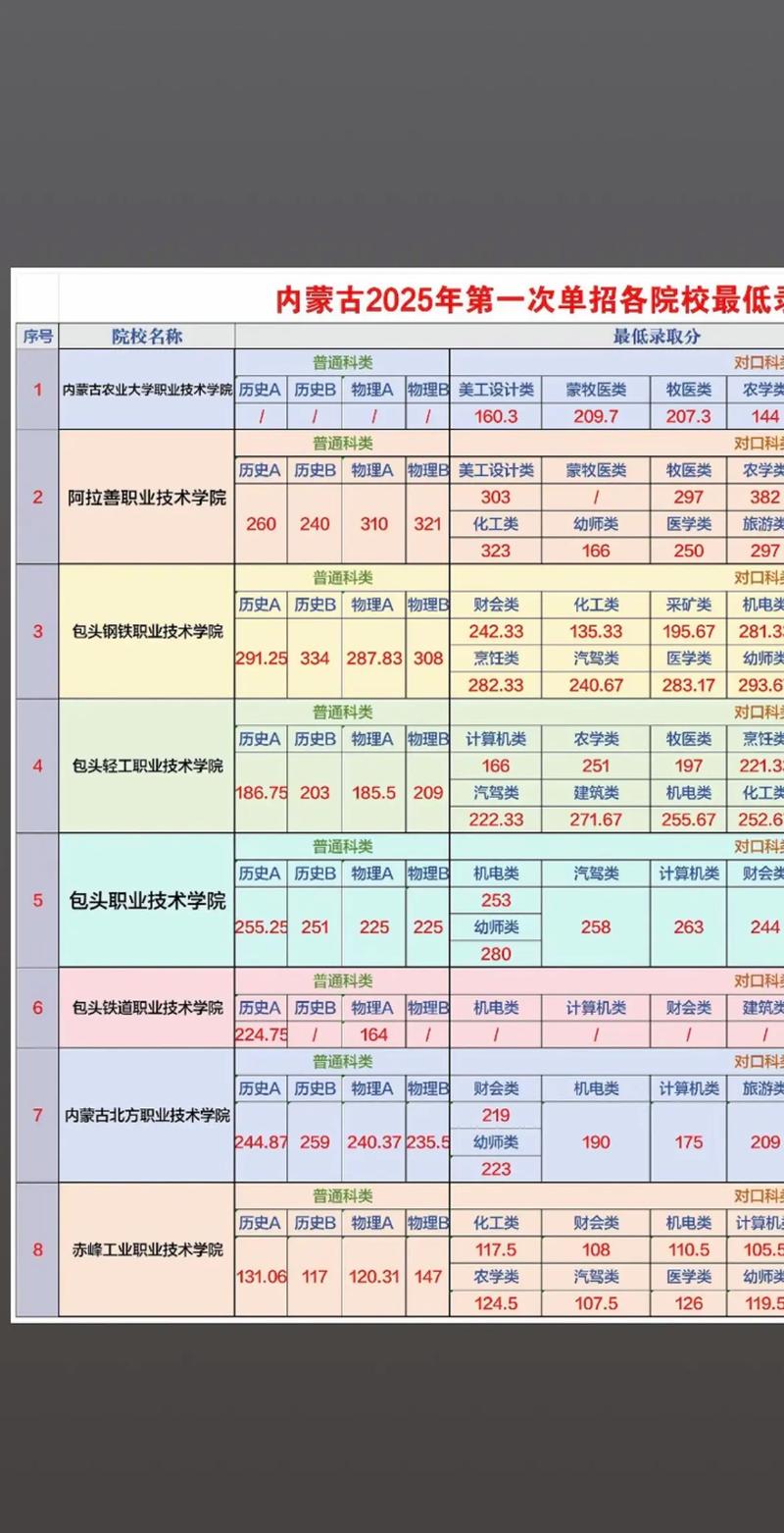 内蒙古机电职业技术学院 内蒙古机电职业技术学院2025年单招