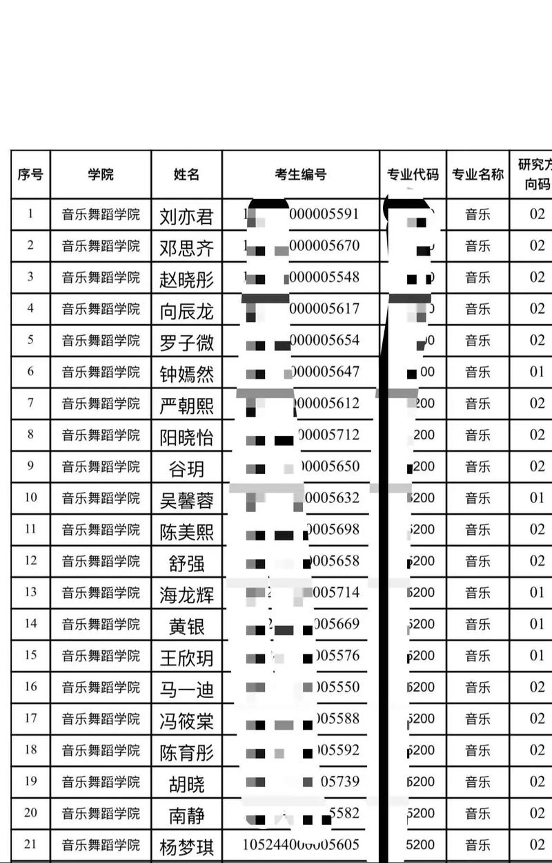 中南大学排名 中南民族大学排名