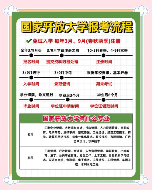 大学自主招生需要具备什么条件/大学自主招生需要具备什么条件才能报名