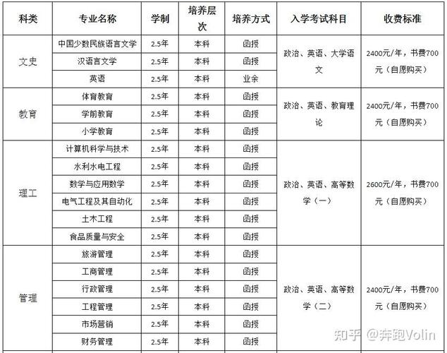 西昌学院研究生有哪些专业/西昌学院研究生专业目录