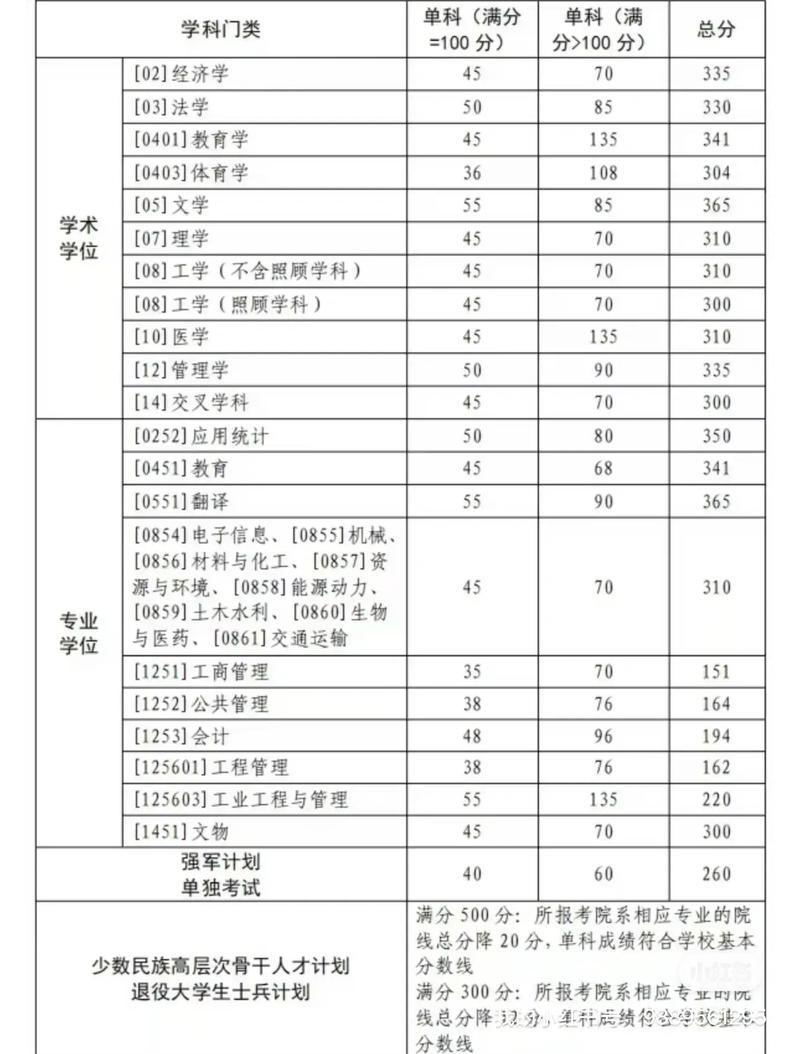 西安工业大学2025研究生/西安工业大学2025研究生招生简章
