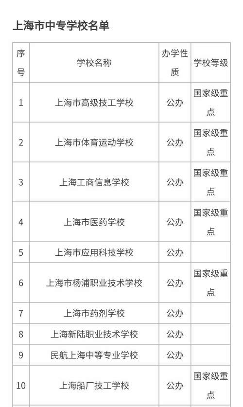 上海职业技术学校排名/上海的职业技术学院排名