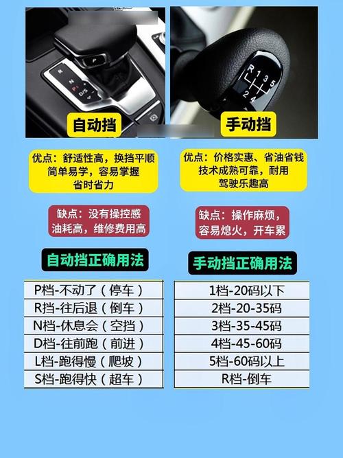 如何挂档技巧1到5图解,怎样挂挡轻松