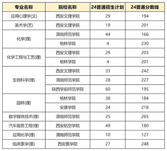 西安公办大专院校有哪些(西安公办专科有哪些)