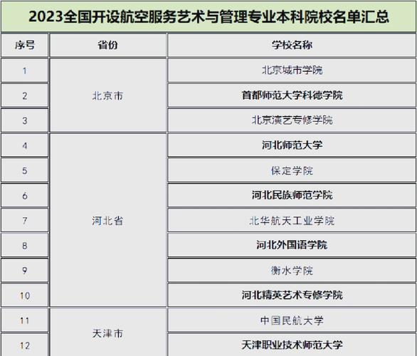 航空大学排行榜 二本航空类大学排名