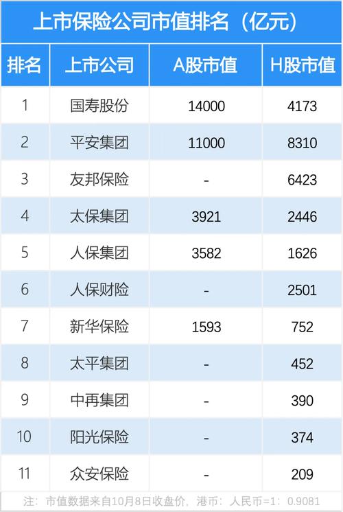 中国十大最佳保险公司 2021中国十大最佳保险公司
