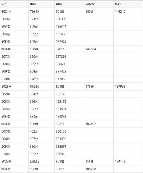 梅州职校录取线是多少(梅州职校录取线2025)