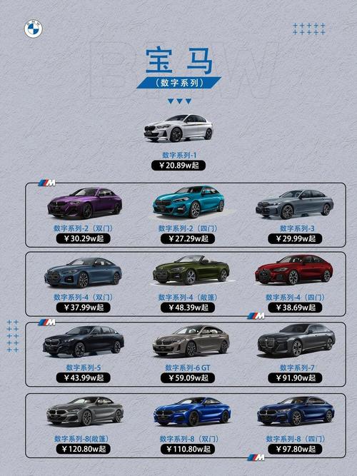宝马车系列介绍(宝马车系列介绍ppt)