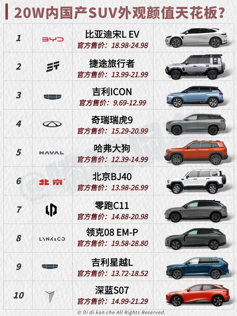 国产suv哪个品牌的车好/国产suv选哪个品牌的好