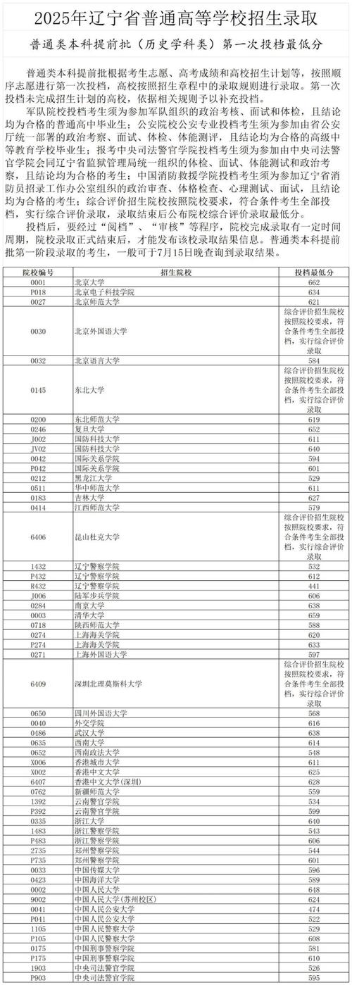 辽宁省招生考试之窗录取结果/辽宁招生教育考试之窗录取