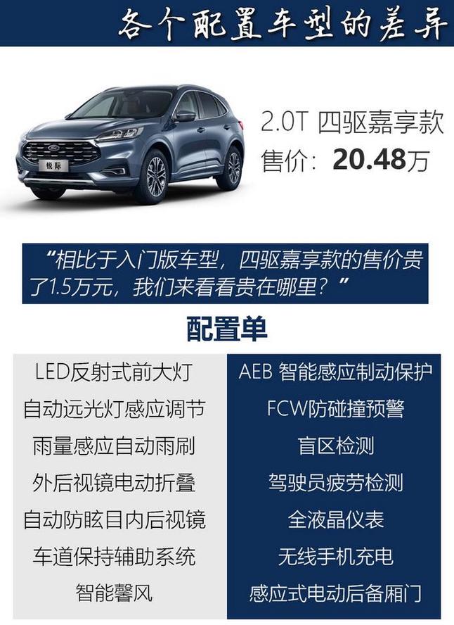 福特锐界配置参数配置,福特锐界技术参数