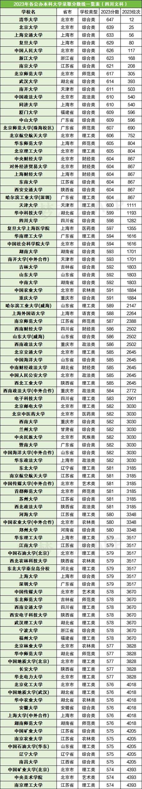 全国高考录取分数线一览表(全国高考分数线公布)