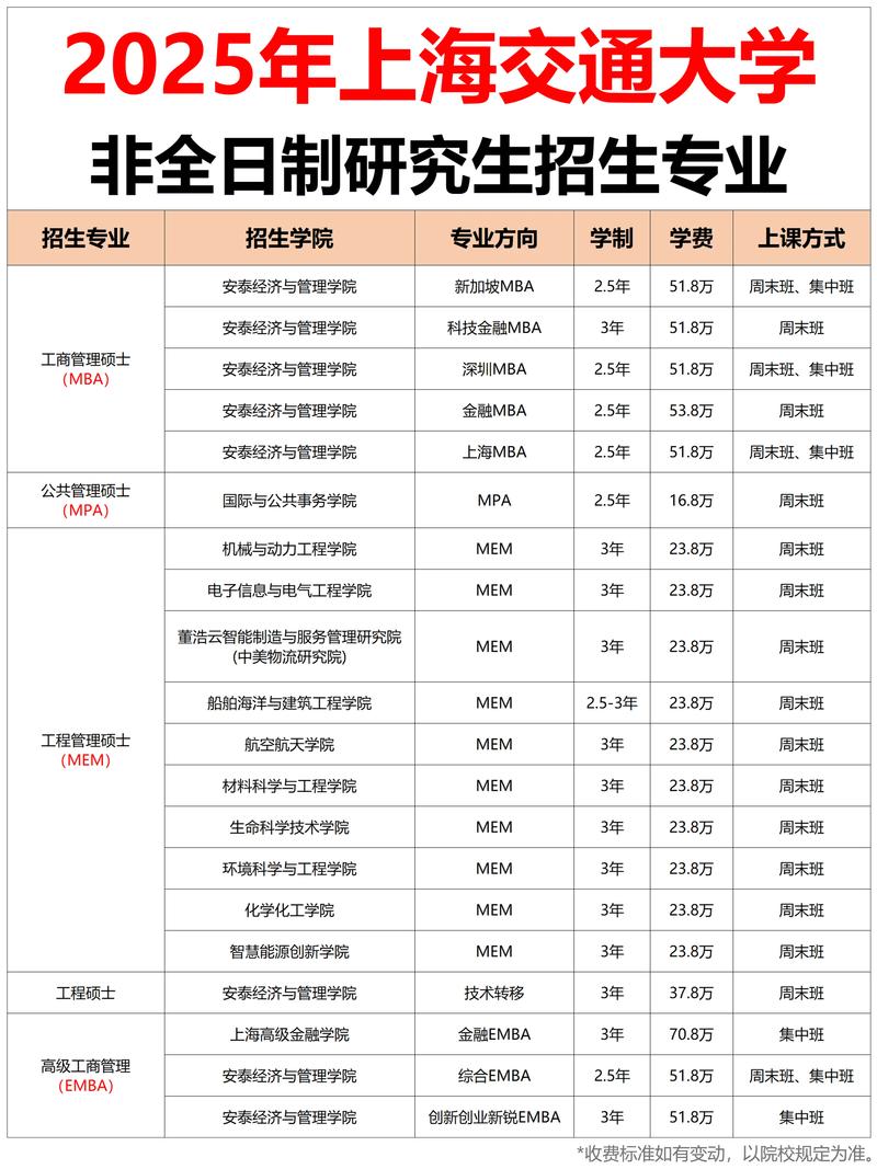 上海交通大学自考本科官网/上海交通大学自考本科官网查询