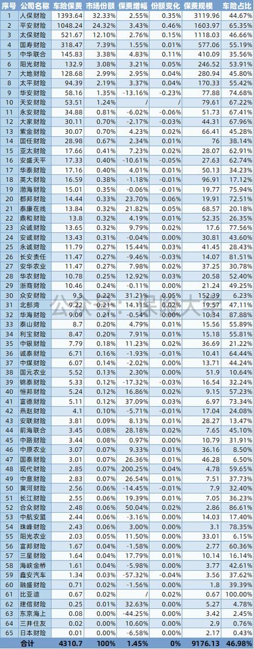 【中国车险十大保险公司排名,中国十大车险公司排行榜2020】