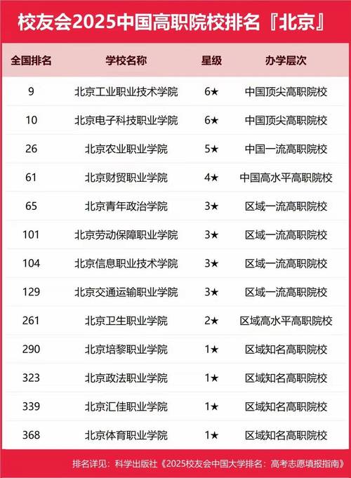 北京专升本可以报考哪些大学(北京统招专升本可以报考哪些大学)