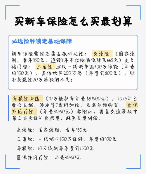 新车必买的保险有哪些 新车必买保险有哪些费用