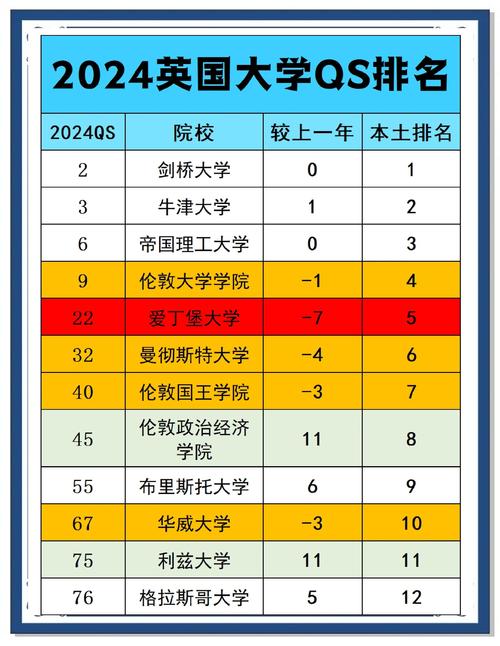 外企最认可的英国大学/英国留学的十大害处