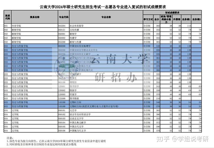云南大学考研难度排名(云南最好的10所大学)