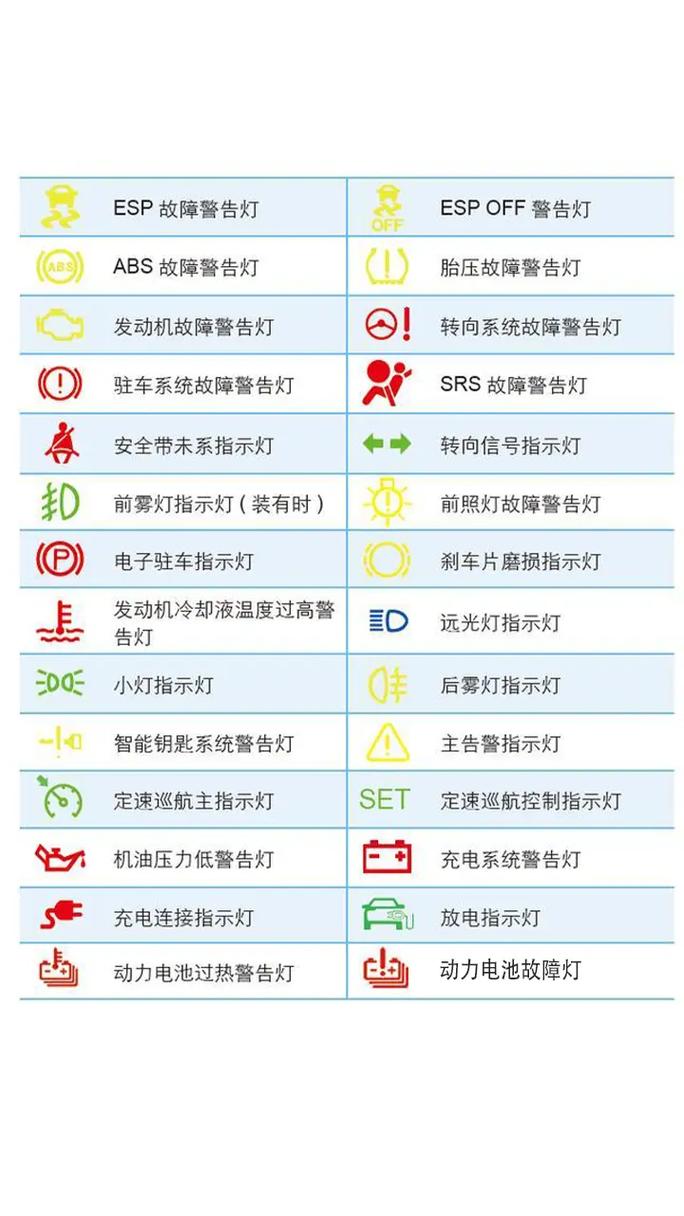 车上显示符号大全/车辆显示符号