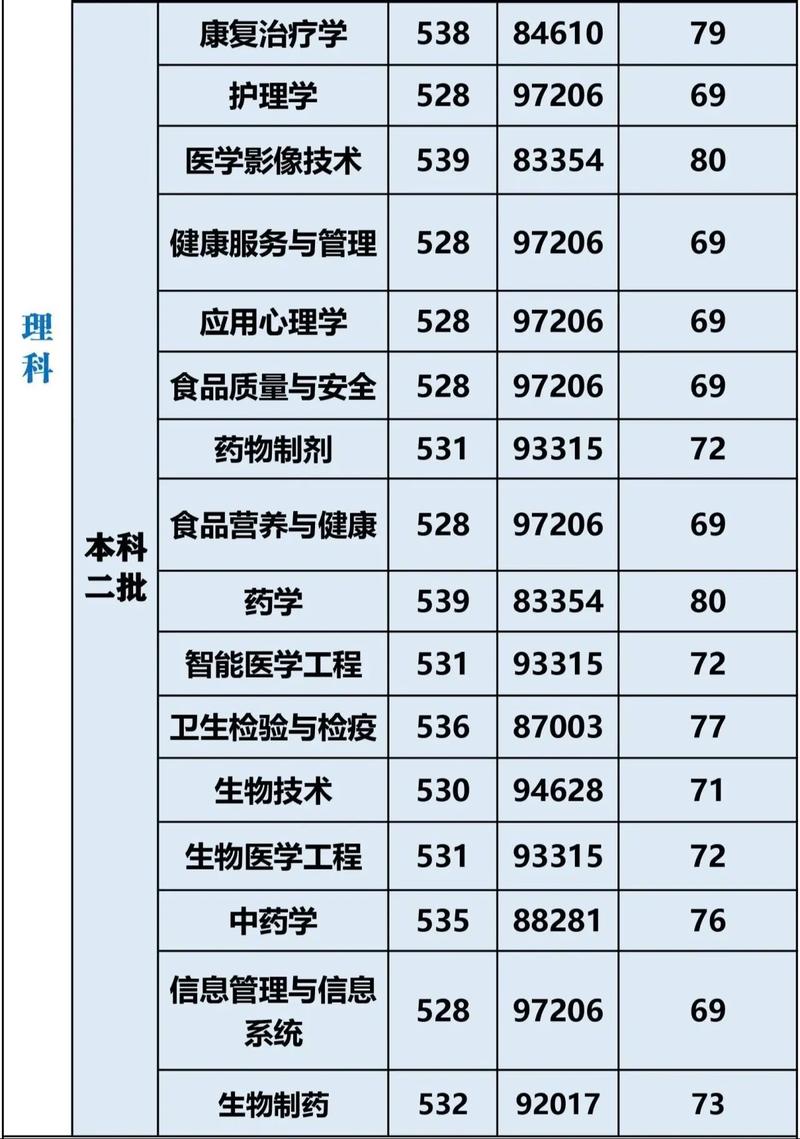 成都医学院成人本科(成都医学院成人本科分数线)