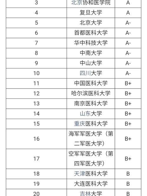 临床医学八大名校(临床医学八大院校)