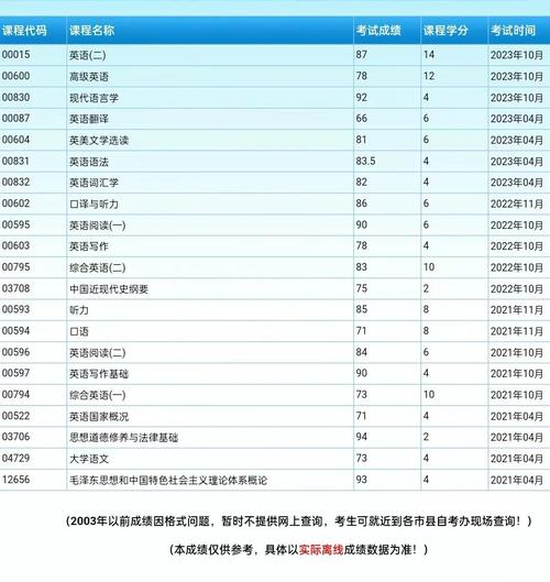 2024年大专录取时间 2021年大专录取截止日期